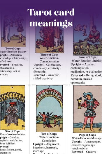 Tarot card meanings