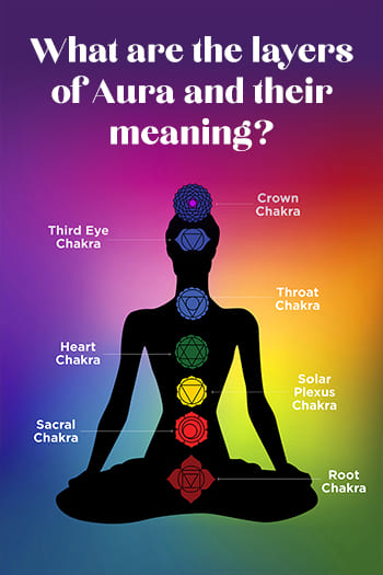 What are the layers of Aura and their meaning