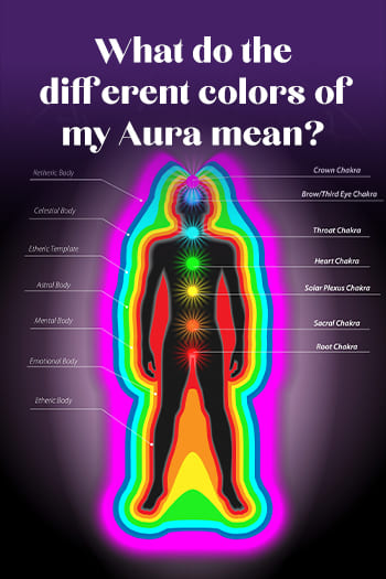 What do the different colors of my Aura mean