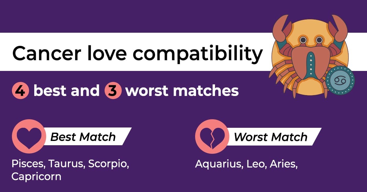 4 Best And Worst Matches For Cancer Perfect Match For Marriage