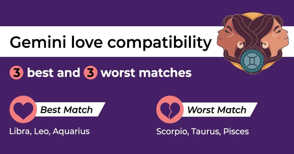 4 best and worst matches for Gemini: The sign you should marry.