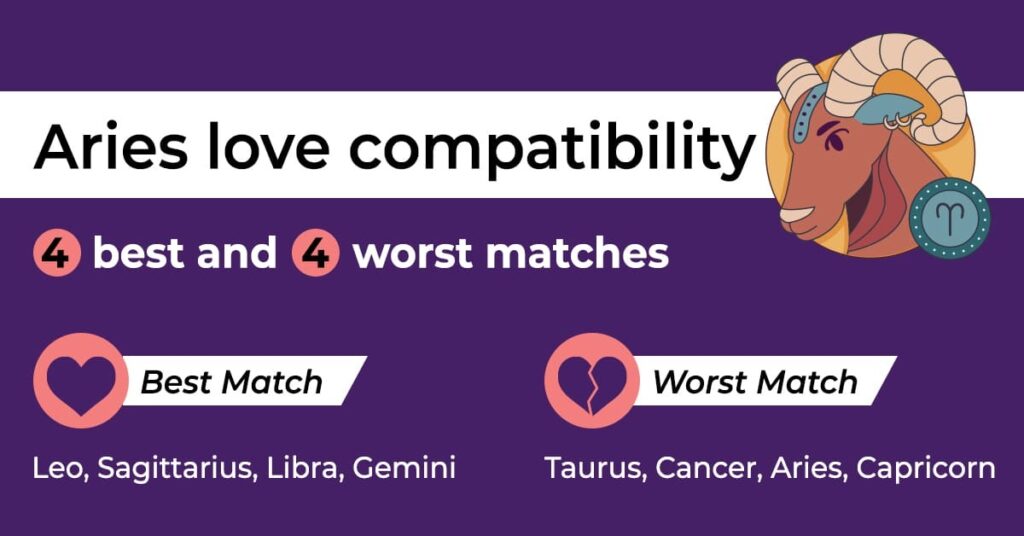 4 best and worst matches for Aries: the perfect match for marriage for Aries