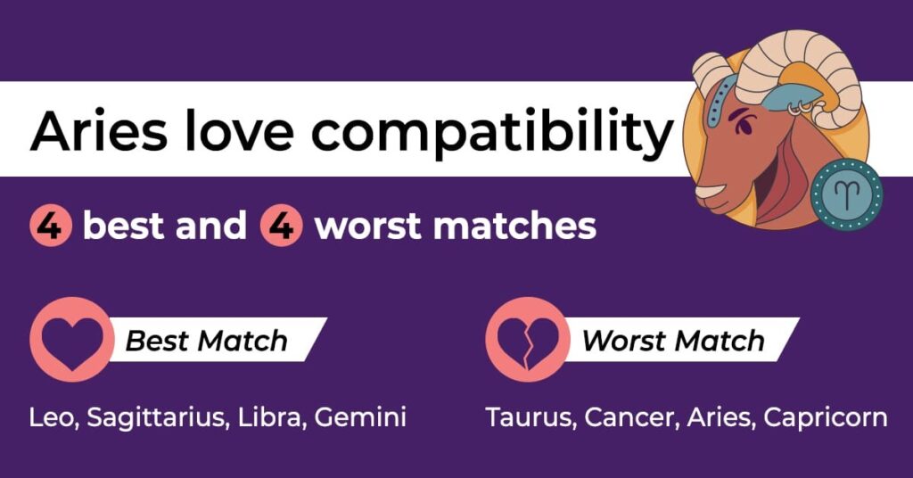 4-best-and-worst-matches-for-aries-perfect-match-for-marriage