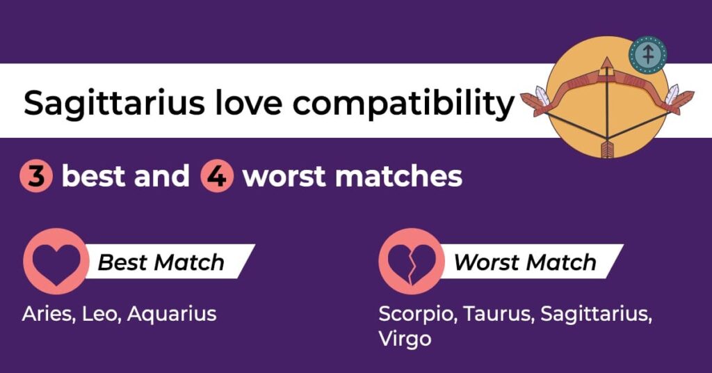 best and worst matches for Sagittarius