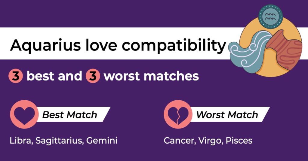 Most Compatible Signs With Aquarius